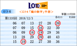 セット球予想 ロト6