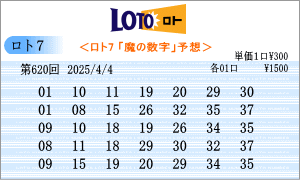 ロト6かっちゃん予想